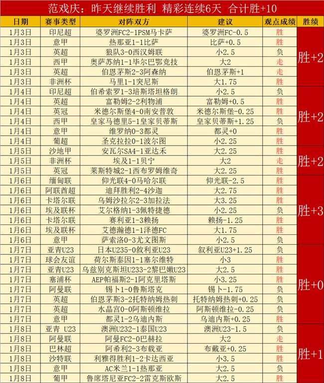 鹈鹕不敌骑,勇士雷霆逆,境反弹,半岛体育官网,半岛体育官网入口,半岛体育网站,半岛体育,半岛体育登录入口