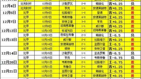 《哪吒2》票房迈入80亿里程碑，刷新国内市场票房最高记录